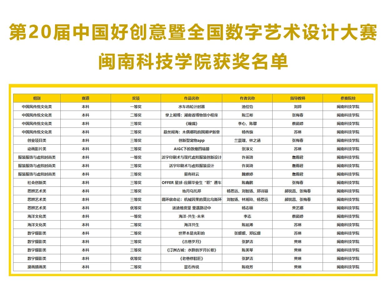 我校学子在第19届中国好创意暨全国数字艺术设计大赛中获佳绩-闽南科技学院